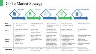 Go to market strategy ppt inspiration background image