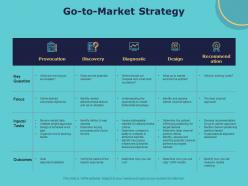 Go to market strategy ppt powerpoint presentation pictures format