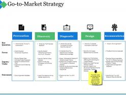 Go to market strategy ppt summary images