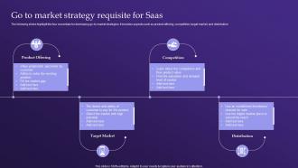 Go To Market Strategy Requisite For Saas