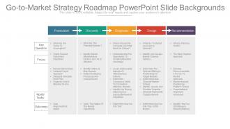 Go to market strategy roadmap powerpoint slide backgrounds