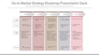 Go to market strategy roadmap presentation deck