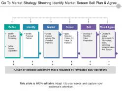 Go to market strategy showing identify market screen sell plan and agree