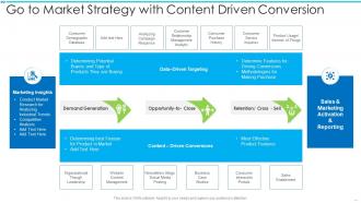 Go To Market Strategy With Content Driven Conversion