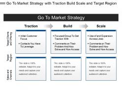 Go to market strategy with traction build scale and target region