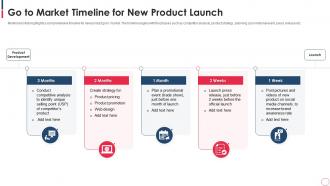 Go To Market Timeline For New Product Launch