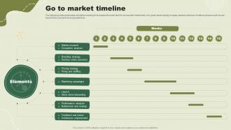 Go To Market Timeline Green Landscaping Startup Go To Market Strategy GTM SS
