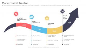 Go To Market Timeline It Startup Go To Market Strategy GTM SS