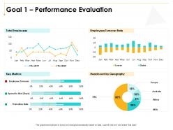 Goal 1 performance evaluation m3000 ppt powerpoint presentation inspiration shapes