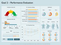 Goal 2 performance evaluation line ppt powerpoint presentation summary gridlines