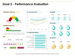 Goal 2 performance evaluation spain ppt powerpoint presentation portfolio master slide