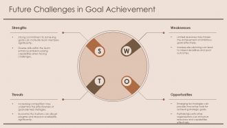 Goal Achievement Strategy PPT Outline AT Professional Unique