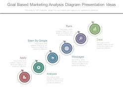 Goal based marketing analysis diagram presentation ideas