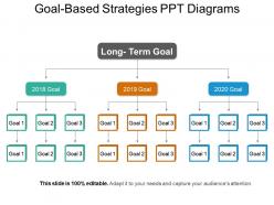 Goal based strategies ppt diagrams