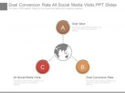 Goal conversion rate all social media visits ppt slides