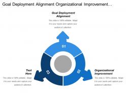 Goal Deployment Alignment Organizational Improvement Environmental Assessment Drives