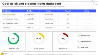Goal Detail And Progress Status Dashboard