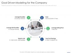 Goal driven modeling for the company key points to consider while selling franchise