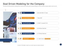 Goal driven modeling for the company offering an existing brand franchise
