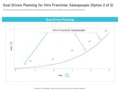 Goal driven planning for hire franchise salespeople goal creating culture digital transformation