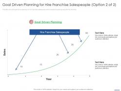 Goal driven planning for hire franchise salespeople goal key points to consider while selling franchise