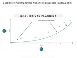 Goal driven planning for hire franchise salespeople hire strategies run new franchisee business