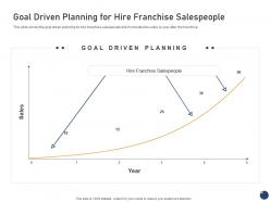 Goal Driven Planning For Hire Franchise Salespeople Offering An Existing Brand Franchise