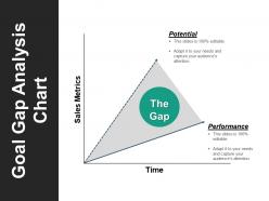 Goal gap analysis chart sample of ppt