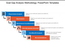 Goal gap analysis methodology powerpoint templates