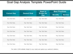 Goal gap analysis template powerpoint guide