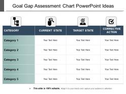 Goal gap assessment chart powerpoint ideas