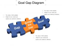 Goal gap diagram powerpoint presentation
