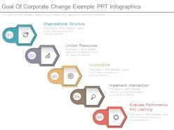 Goal Of Corporate Change Example Ppt Infographics