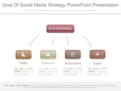 Goal of social media strategy powerpoint presentation