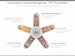 Goal oriented change management ppt presentation