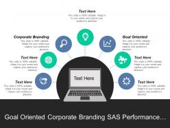 Goal oriented corporate branding sas performance management pricing cpb