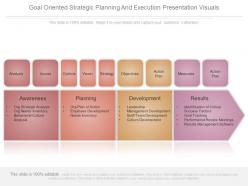 Goal oriented strategic planning and execution presentation visuals