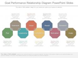 Goal performance relationship diagram powerpoint slides