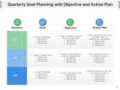 Goal Planning Business Resources Management Communication Sources Revenue