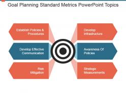 Goal planning standard metrics powerpoint topics