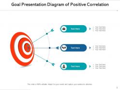 Goal presentation provenance data positive correlation categorical scale