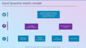Goal Question Metric Model Process Improvement Planning Ppt Formates