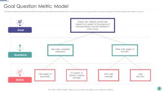 Goal Question Metric Model Process Improvement Project Success