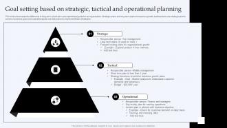 Goal Setting Based On Strategic Tactical And Operational Planning