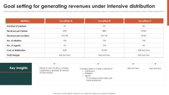 Goal Setting For Generating Revenues Under Intensive Criteria For Selecting Distribution Channel