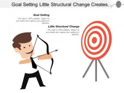 Goal setting little structural change creates proactive culture cpb