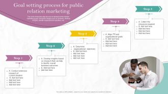 Goal Setting Process For Public Relation Marketing PR Marketing Guide To Build Brand MKT SS