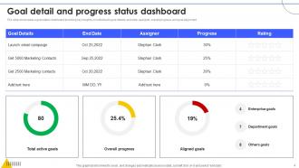 Goal Status Dashboard Powerpoint Ppt Template Bundles Engaging Slides