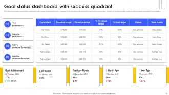 Goal Status Dashboard Powerpoint Ppt Template Bundles Best Idea