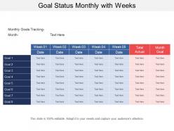 Goal status monthly with weeks